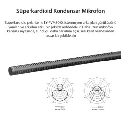 Boya BY-PVM3000L Modüler Shotgun Mikrofon - 4