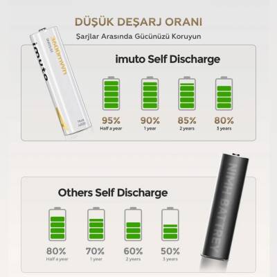 Imuto 3600mWh AA Şarj Edilebilir Lityum Pil Seti (4’lü) Hızlı Şarj Cihazı - 2