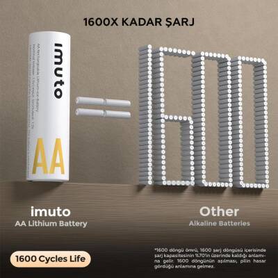 Imuto 3600mWh AA Şarj Edilebilir Lityum Pil Seti (4’lü) Hızlı Şarj Cihazı - 3