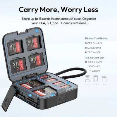 Ulanzi CRC10 3-in-1 Kart Okuyucu ve Kutusu - 2